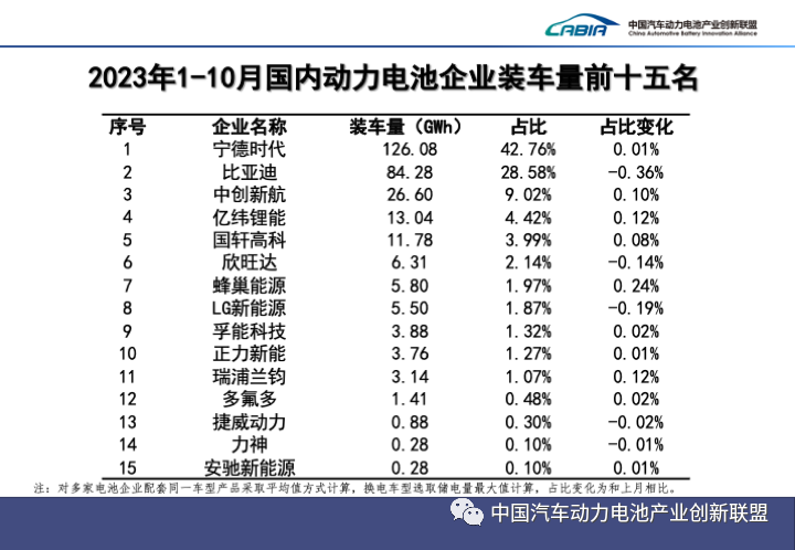 动力电池装机量排名.png