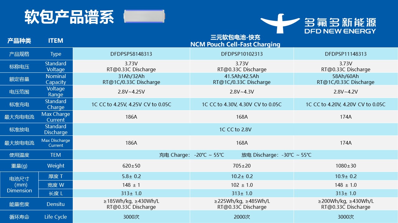 多氟多新能源有限公司